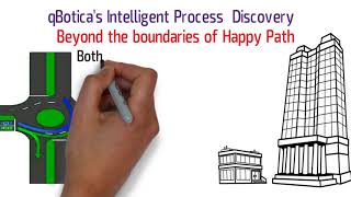 qBotica Intelligent Process Discovery Content
