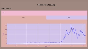 Dash from Plotly Tutorial
