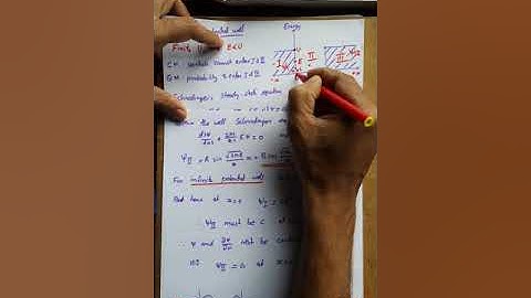 Finite Potential Well