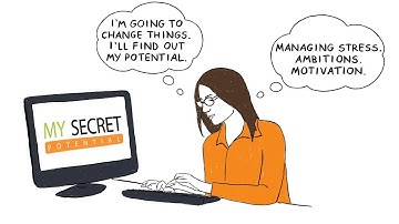 Psychometric test -- Psychometric tests -- Psychometric Testing