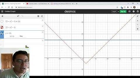 Absolute Value Equations with Desmos
