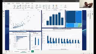 Visualization & Leadership | EU IT Salary Dashboard | Gokul Gangadharan-100950836 | Assignment #5