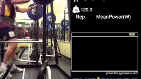 Front squats with GymAware power measurement