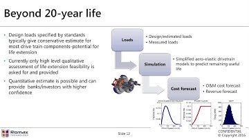 How to quantify and minimise technical risks of your wind projects?