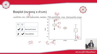Tape 7 การสร้างมโนภาพให้กับข้อมูล Data Visualization ช่วงที่ 5