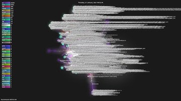 Azure/azure-sdk-for-net - Gource visualisation