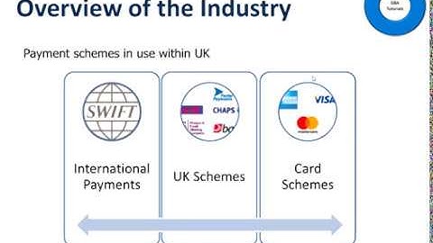 Introduction to UK Domestic Payment Schemes