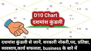 Dashmansh Kundli Kaise Dekhe | Dashmansh Kundli In Hindi | D10 Chart Analysis | Dashmansh kundli