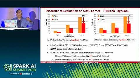 DLoBD - Emerging Paradigm of Deep Learning Over Big Data Stacks (DK Panda and Xiaoyi Lu)