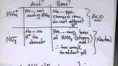 Will These Salts Produce Acidic Basic Or Neutral Solutions In Water Will These Salts Produce Acidic Basic Or Neutral Solutions In Water
