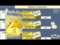 Hydraulic Conductivity PRESOLVED CIVIL ENGINEERING