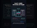 Git remotos sin drama: pull, push y sync como pro (en 60s)