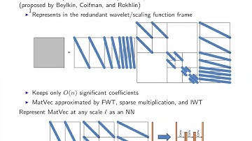 Solving Inverse Problems with Deep Learning by Lexing Ying
