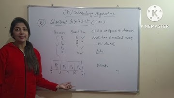 Shortest job first (SJF) CPU Scheduling algorithm with example|Advantage and disadvantage of SJF