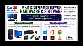 What Is Difference Between Hardware and Software 