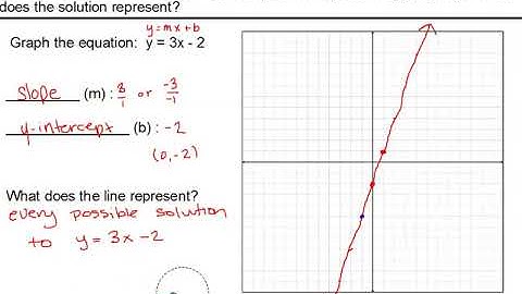 1A - 5.1 (1) - Solving Systems of Equations by Graphing