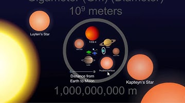 The Scale of the Universe