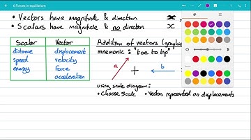 31 Vectors and scalars | Whiteboard Physics: A-Level Lessons 