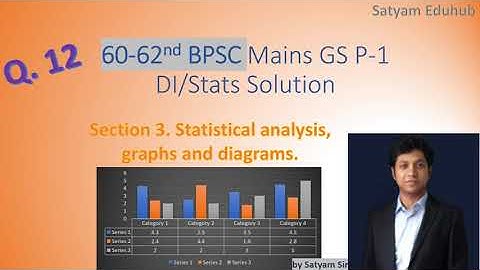 60-62nd BPSC GS P1 DI Q.12