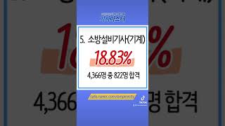 2022년 2회 기사자격증 최종합격률 발표! 전기기사 등 실기 합격률은?