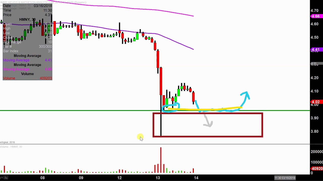 Hmny Stock Chart