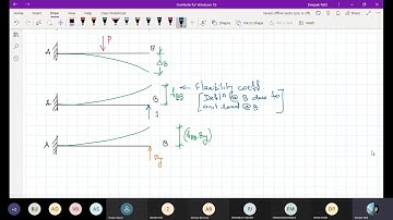 Introduction to Flexibility Matrix method