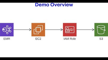 Amazon EMR Hands On Demo - V1