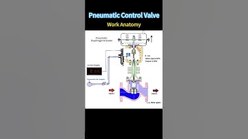 The Working Anatomy of Pneumatic Control Valves #Valves #Industry #Machinery #MechanicalEquipment
