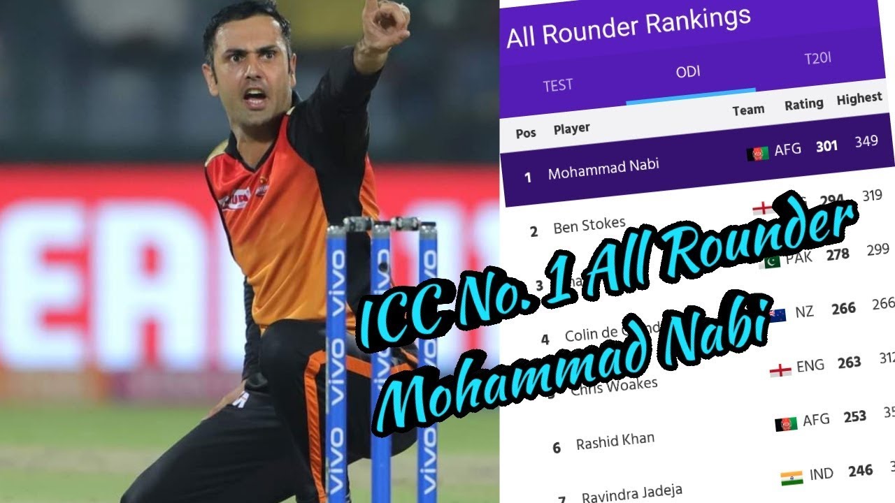 ICC TOP 100 ODI ALL ROUNDER RANKING TOP 100 All Rounder List ICC