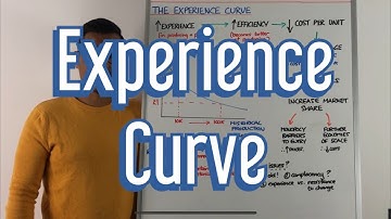Experience Curve