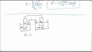 AP CHEM:  E, G, K and Nernst