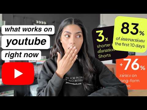 Youtube Is Changing A Lot. Here's What Works In 2026.