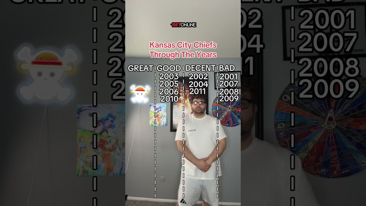 Kansas City Chiefs Through The Years #nfl #chiefs #throughtheyears #football #shorts