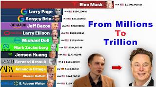 From Millions to $1 Trillion: Elon Musk's Net Worth (2000–2026)