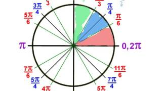 Writing Radians on a Unit Circle