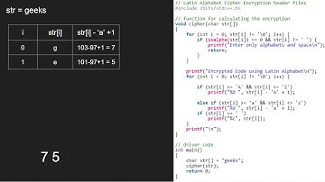 Latin Alphabet Cipher I GeeksforGeeks