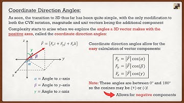 Engineering Mechanics: Statics Theory | Coordinate Direction Angles