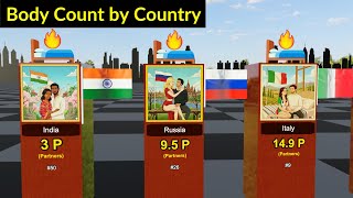 Average Body Count by Country 🍆🔥