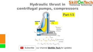 Understanding Hydraulic Thrust - Centrifugal Pumps and Compressors (with english subtitles)