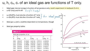Ideal Gas Properties: u, h, cp, cv