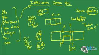 Hydraulic Directional Control Valve   Complete Lecture !