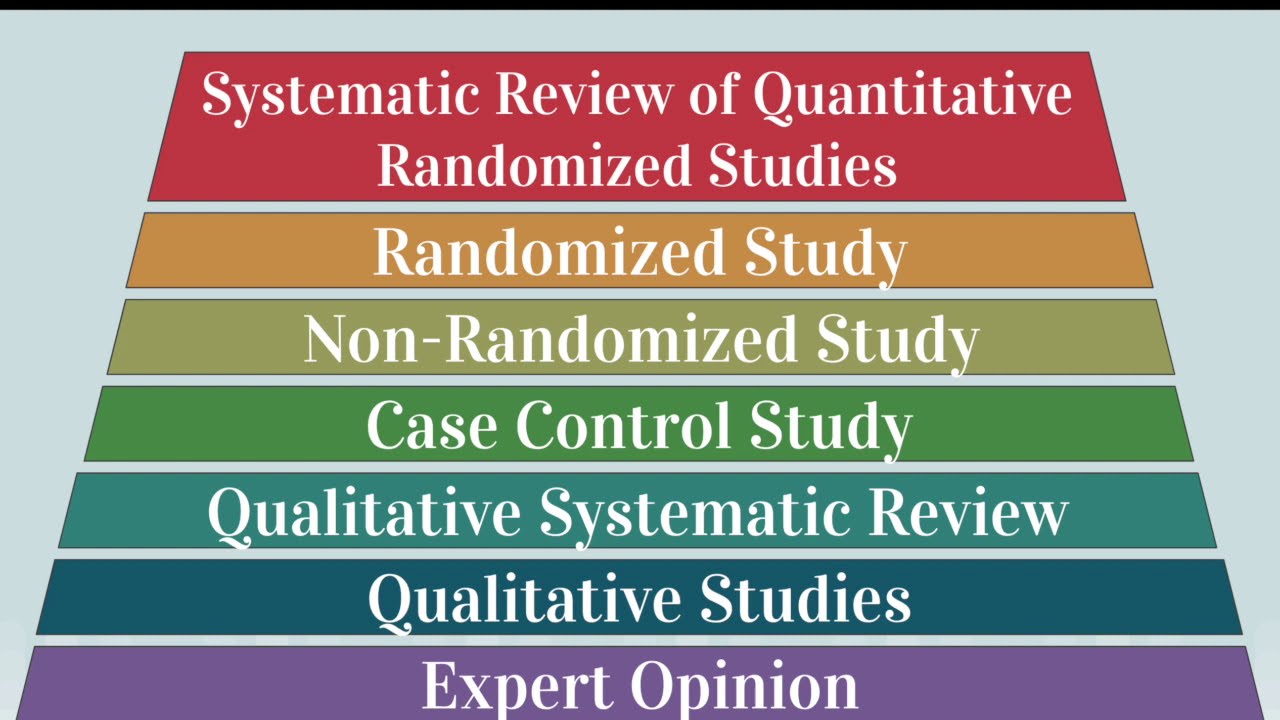 Levels of Evidence