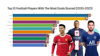 Top 10 Football Players With The Most Goals Scored (2000 - 2023)