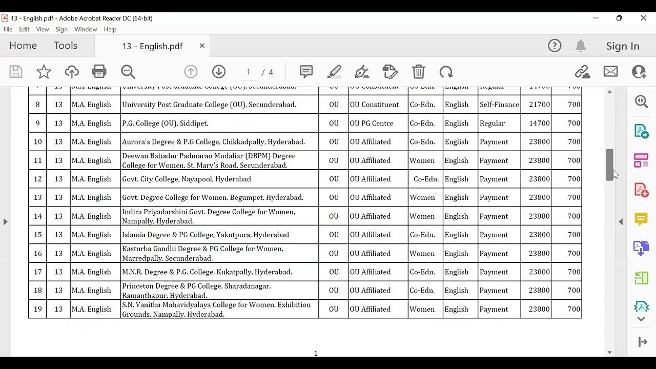 M.A English offering colleges list / CPGET 2022 web options / Exercise on web options / Roopavenkat