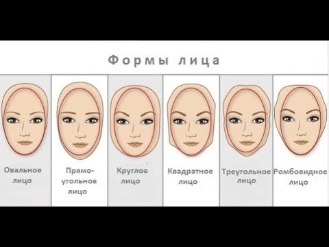 Форма лица: Как определить?