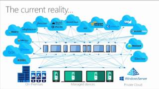 Microsoft Ignite 2015 Microsoft Azure Active Directory and Windows 10 Better Together for Work or Sc