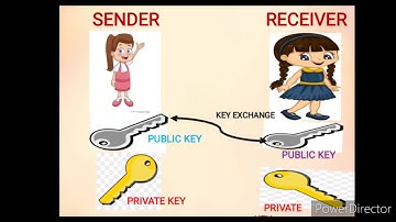 RSA ALGORITHM CRYPTOGRAPHY(Explanation in tamil)