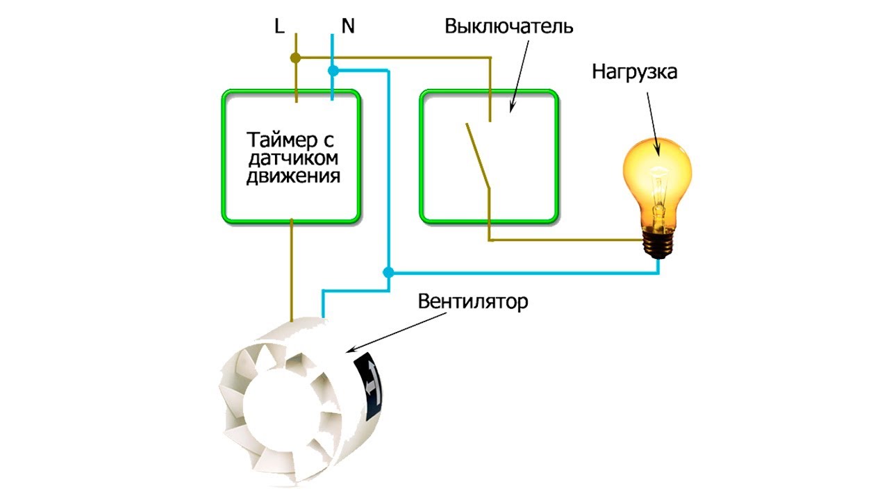 Как подключить вентилятор к выключателю. Схема подключения вытяжного вентилятора через выключатель. Схема подключения вентилятора через двухклавишный выключатель. Схема подключения вытяжного вентилятора в ванной. Схема подключения вентилятора к двухклавишному выключателю.