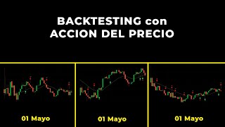 Backtesting del 1 al 3 de MAYO  Acción del Precio Aplicada