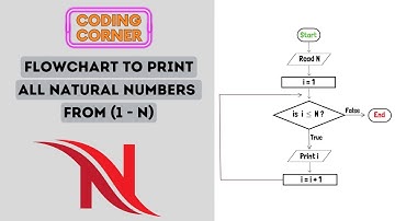 Flowchart to Print all Natural Numbers From 1 to N | Solved!